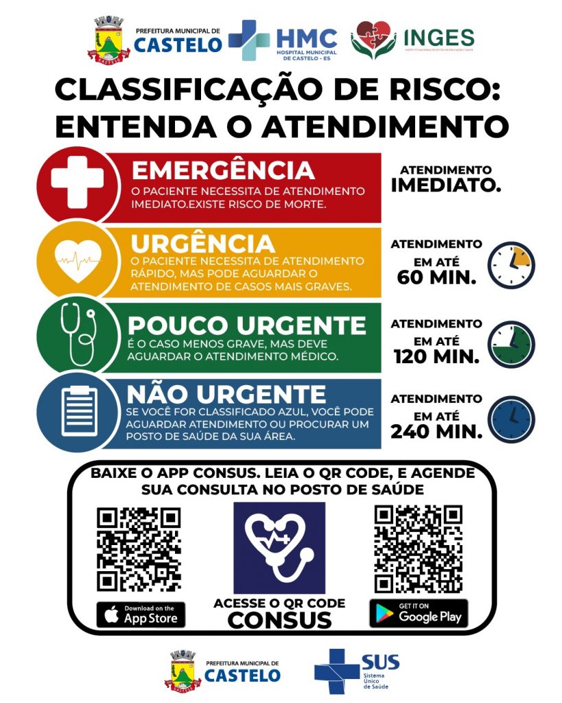 Saiba como funciona a Classificação de Risco no Hospital Municipal de Castelo
