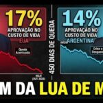 Aprovação do governo Trump cai a 17% nos EUA, enquanto do governo Milei chega a 14% na Argentina